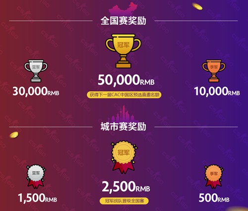 图2：STMBUY中国电竞饰品交易平台——CSGO项目奖金分布