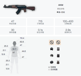 《绝地求生》武器性能分析推荐——AKM270